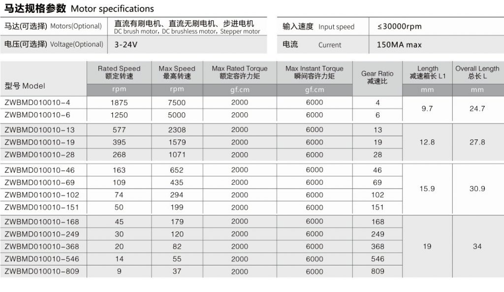 小型減速電動機標準產品參數