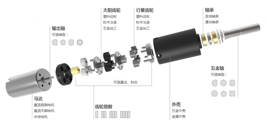 行星齒輪箱內部結構