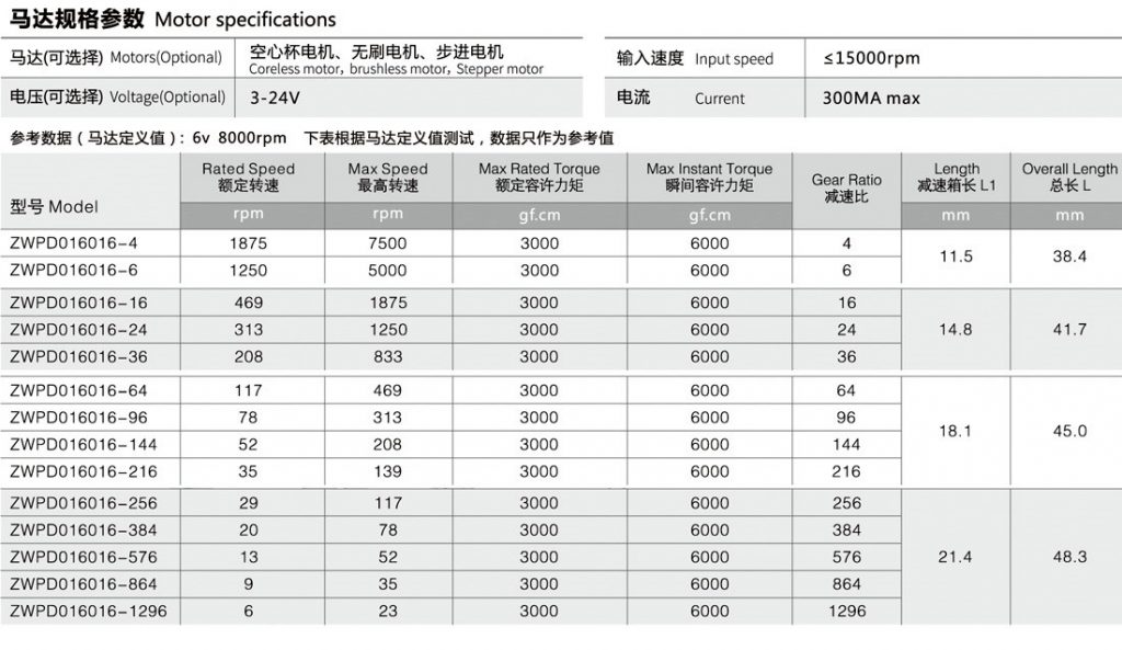 5G射頻天線電機塑膠齒輪箱馬達參數